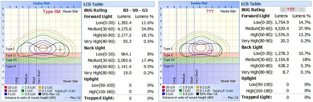 Distribution d'éclairage IESNA et indice BUG du luminaire LED ZGSM