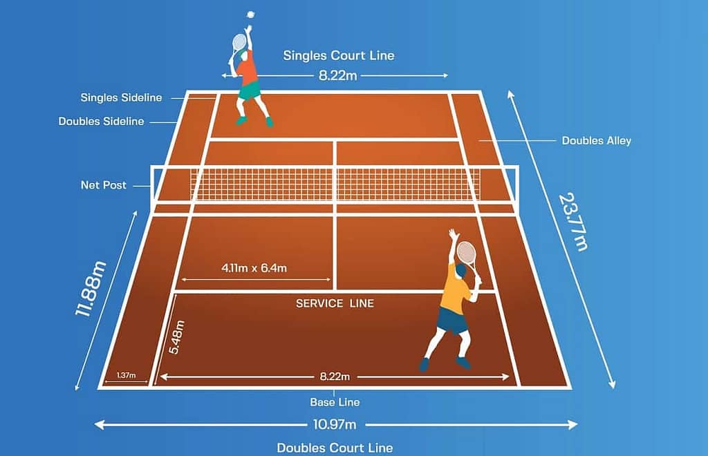 éclairage sportif, Dimension du terrain de tennis