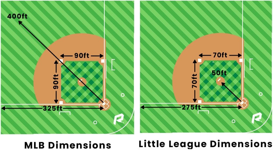 Dimension du terrain de baseball