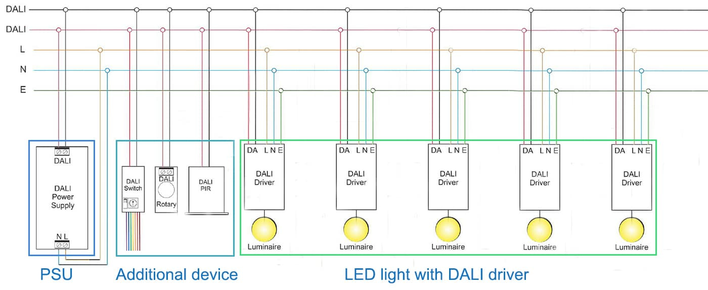Dali wire connection for LED light