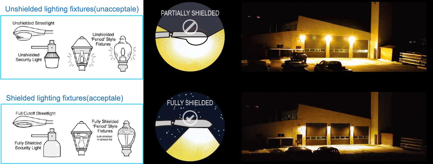 Shielded Dark sky outdoor lighting